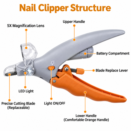 🐾 LED Pet Nail Clippers – Safer, Easier Trimming for Dogs & Cats